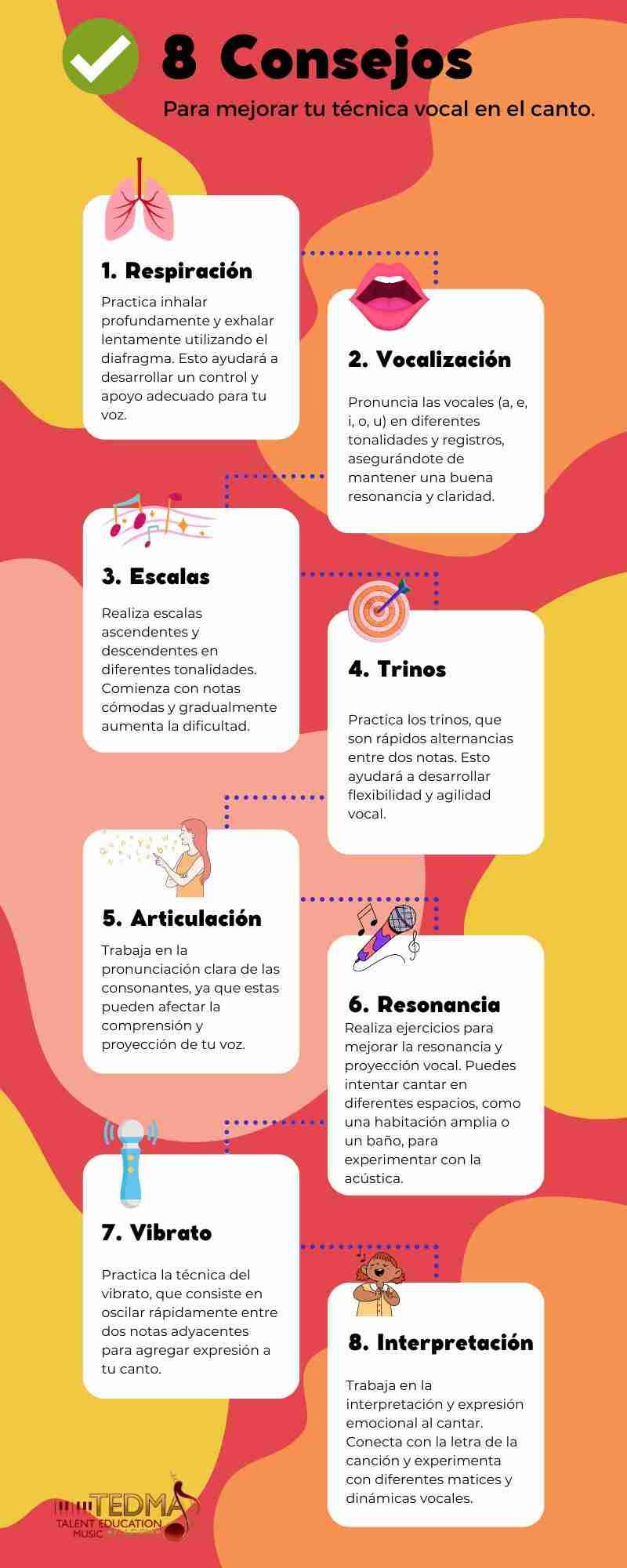 ejercicios de canto 1