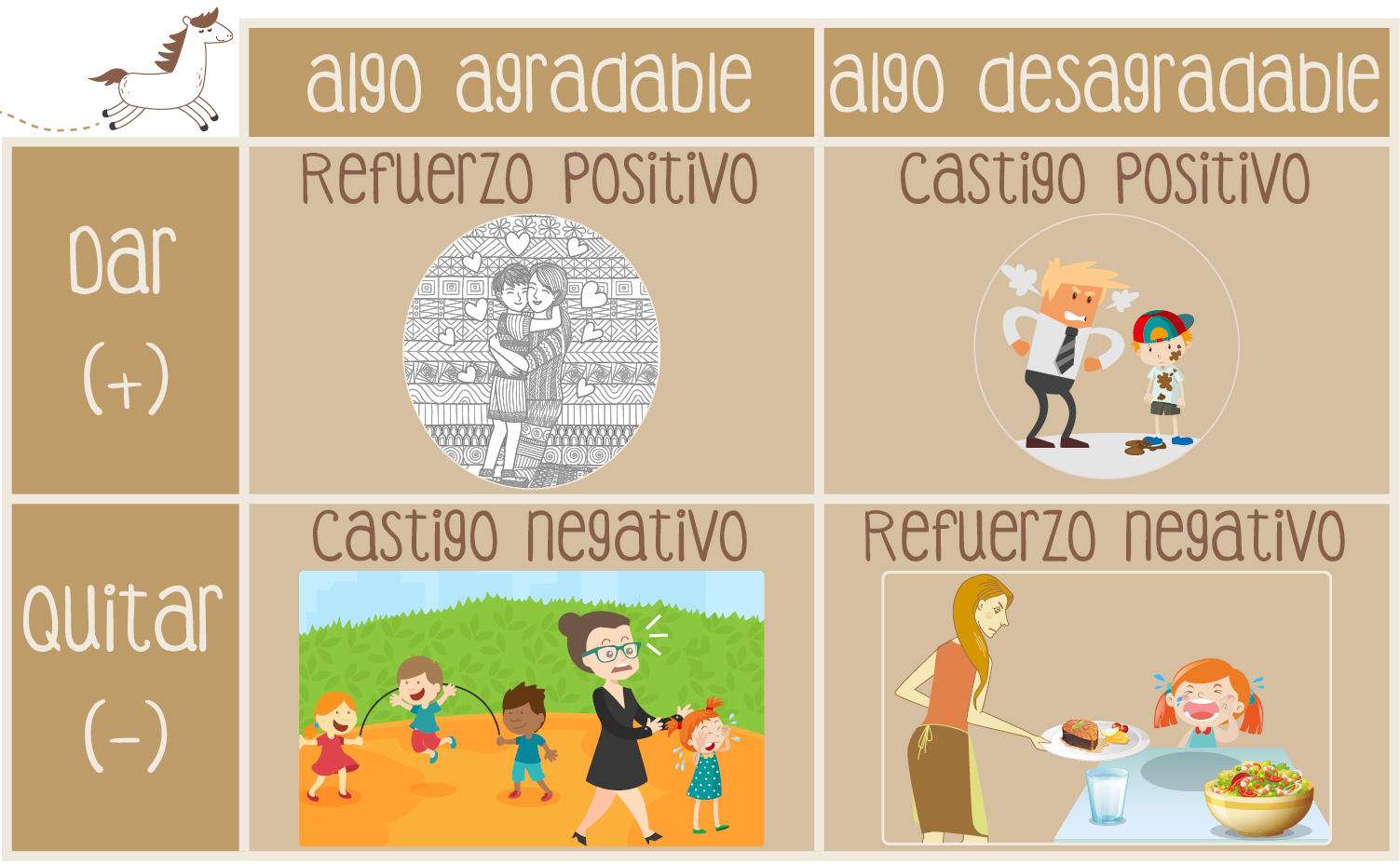 premios castigos
