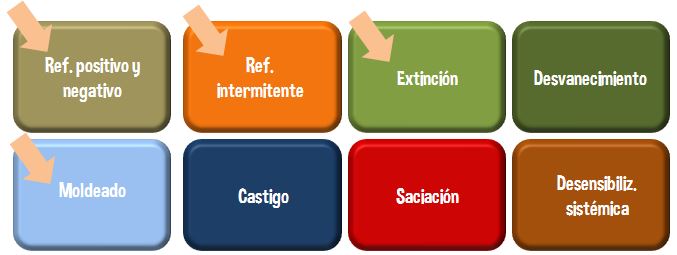 como corregir comportamientos no deseados con refuerzo positivo