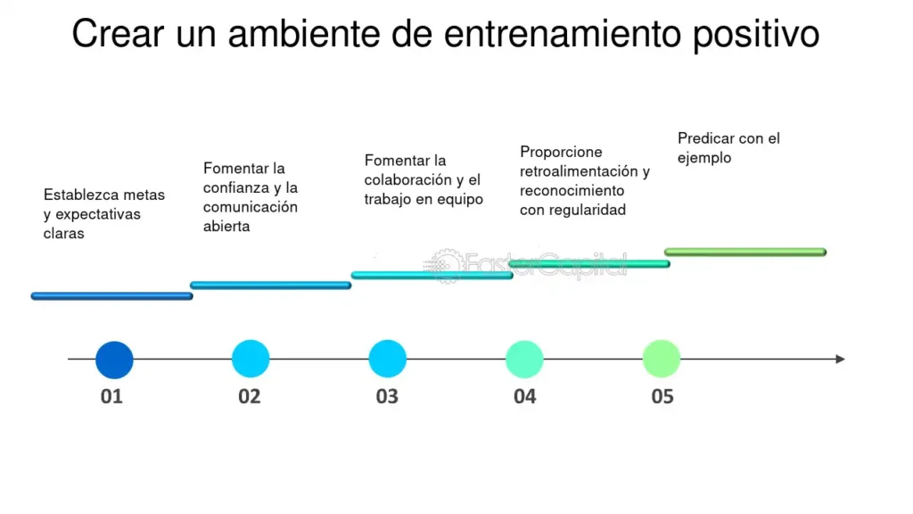 Cómo Crear un Ambiente Positivo para Potenciar el Adiestramiento 1 como crear un ambiente positivo para potenciar el adiestramiento