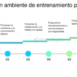 como crear un ambiente positivo para potenciar el adiestramiento
