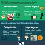 como reducir el comportamiento territorial con refuerzo positivo