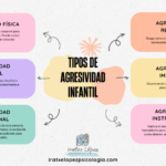 entrenamiento para reducir la agresividad durante las comidas