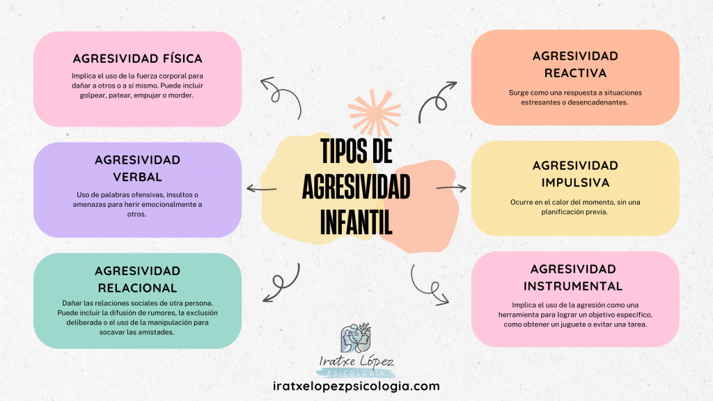 entrenamiento para reducir la agresividad durante las comidas