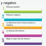 la clave para ensenar comportamientos complejos con refuerzos positivos
