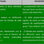 La importancia de la repetición en el entrenamiento positivo 2 la importancia de la repeticion en el entrenamiento positivo 1