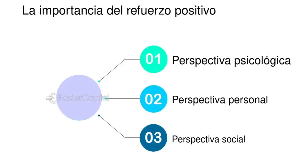 la importancia del refuerzo positivo para la adaptacion a nuevos espacios