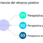 La Importancia del Refuerzo Positivo para la Adaptación a Nuevos Espacios 5 la importancia del refuerzo positivo para la adaptacion a nuevos espacios