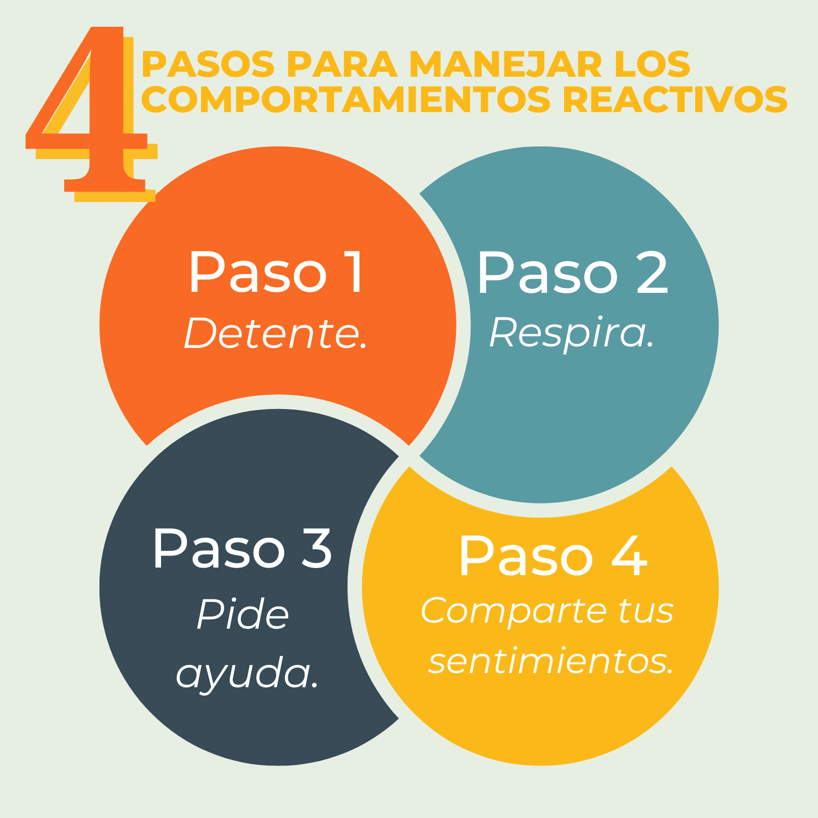 Métodos para prevenir comportamientos reactivos en grupos mixtos