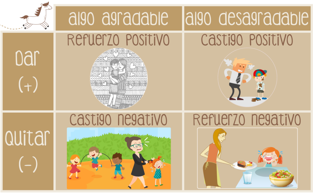 por que el refuerzo positivo funciona mejor que los castigos