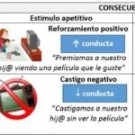 Técnicas para reducir el comportamiento destructivo con refuerzos 1 tecnicas para reducir el comportamiento destructivo con refuerzos 1