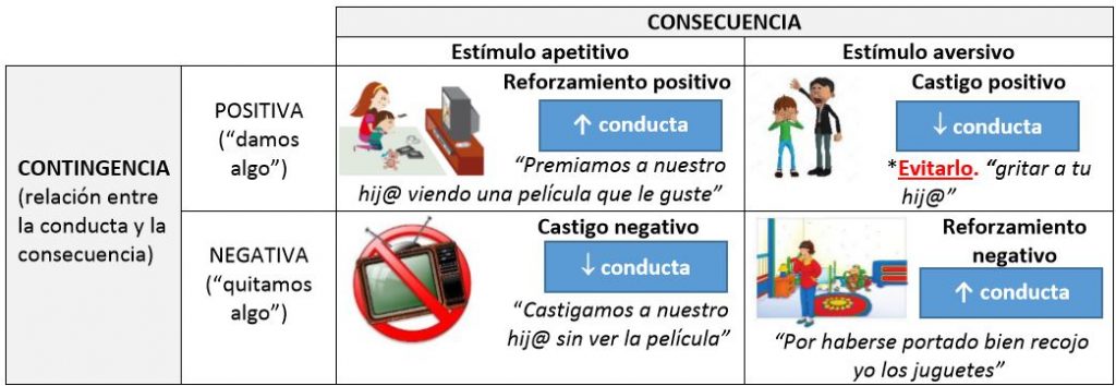 tecnicas para reducir el comportamiento destructivo con refuerzos 1